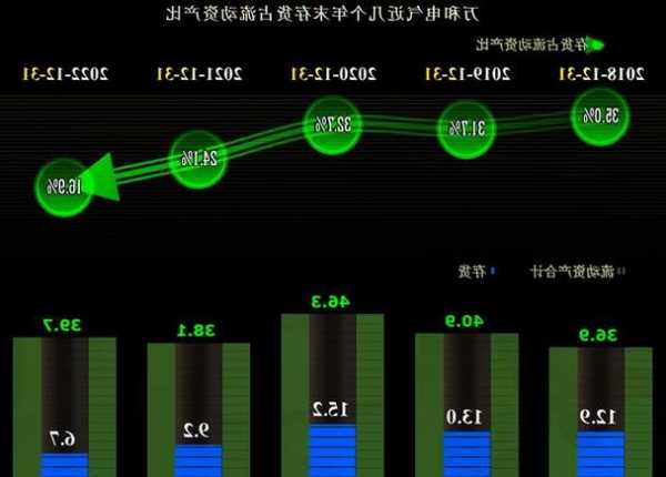 万和电器股票，万和电器股票代码是什么-第2张图片-ZBLOG