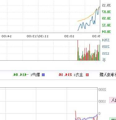 奥飞数据股票，奥飞娱乐股票-第1张图片-ZBLOG