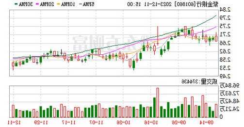 紫金银行股票股吧？紫金银行601860股收盘价？-第3张图片-ZBLOG