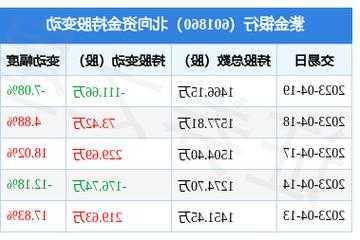 紫金银行股票股吧？紫金银行601860股收盘价？-第2张图片-ZBLOG