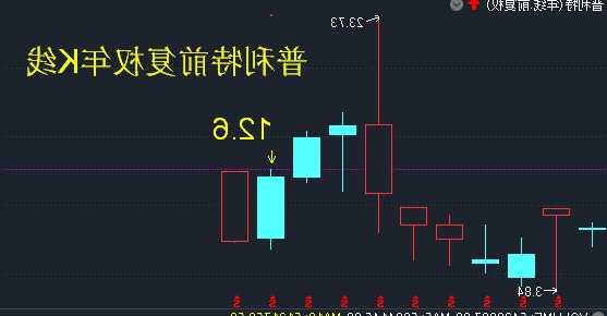 002324普利特股票？002324普利特股票历史行情？-第3张图片-ZBLOG