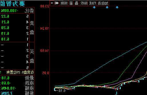 300044赛为智能股票，300044赛为智能股票行情！-第1张图片-ZBLOG