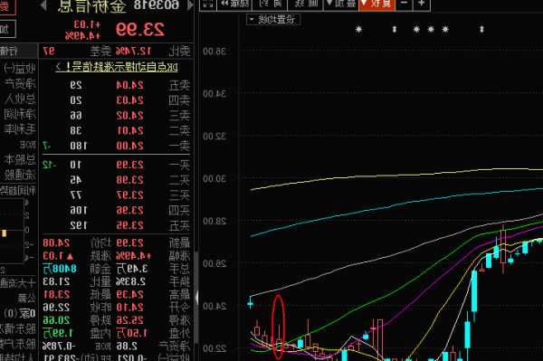 金桥信息股票行情，金桥信息股票行情东方财富网！-第3张图片-ZBLOG