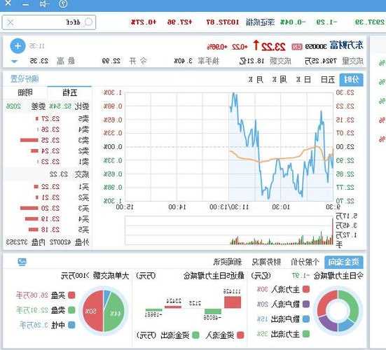 金桥信息股票行情，金桥信息股票行情东方财富网！-第1张图片-ZBLOG