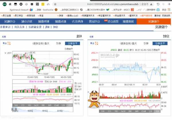 金桥信息股票行情，金桥信息股票行情东方财富网！-第2张图片-ZBLOG