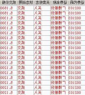 广博股票，广博股票股吧！-第2张图片-ZBLOG