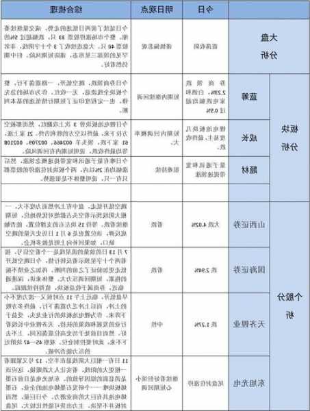 如何复盘股票技巧，如何做复盘股票-第2张图片-ZBLOG