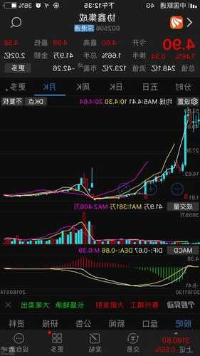 协鑫集成股票股吧，协鑫集成 股吧-第2张图片-ZBLOG