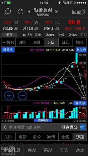 协鑫集成股票股吧，协鑫集成 股吧-第3张图片-ZBLOG