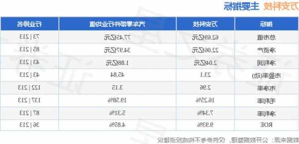 万安科技股票，万安科技股票吧？-第3张图片-ZBLOG