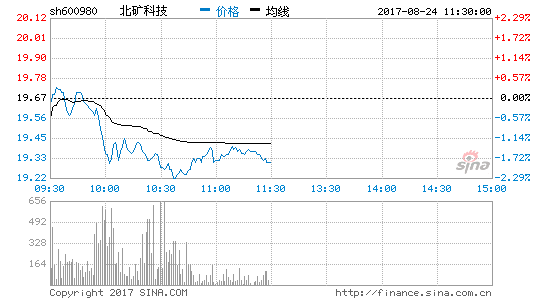 北矿科技股票，北矿科技股票行情？-第3张图片-ZBLOG