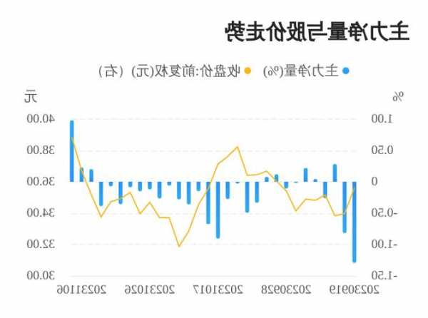 秋田微股票，秋田微股票股吧！-第3张图片-ZBLOG