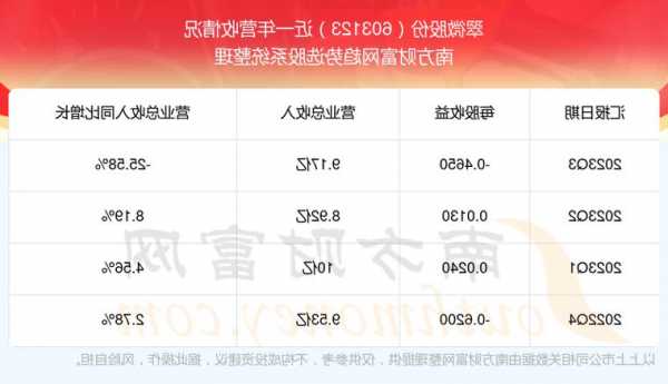 翠微股份股票行情，翠微股份最新消息重组？-第1张图片-ZBLOG