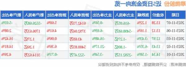 翠微股份股票行情，翠微股份最新消息重组？-第3张图片-ZBLOG