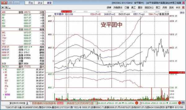 中国平安股票行情，中国平安股票行情最新消息！-第2张图片-ZBLOG