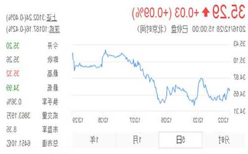 中国平安股票行情，中国平安股票行情最新消息！-第3张图片-ZBLOG