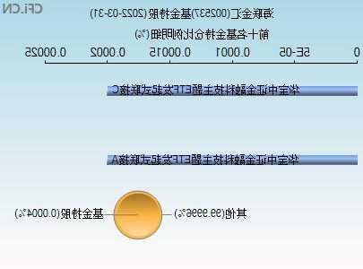 002537海联金汇股票？002537海联金汇股票股吧？-第3张图片-ZBLOG