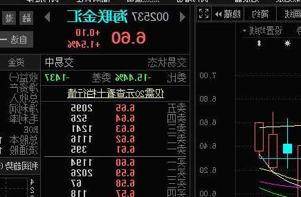 002537海联金汇股票？002537海联金汇股票股吧？-第1张图片-ZBLOG