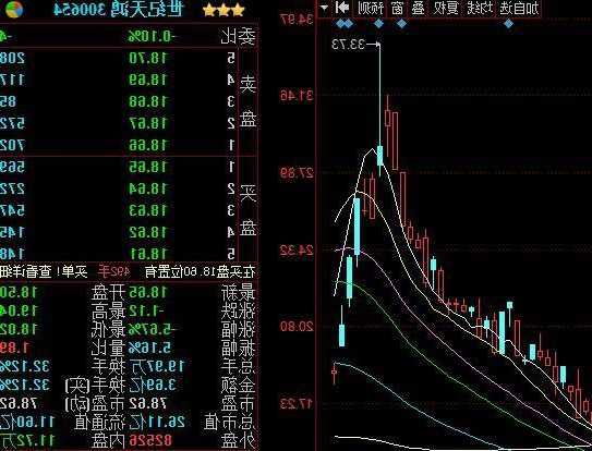 世纪华通股票？世纪天鸿股票股？-第1张图片-ZBLOG