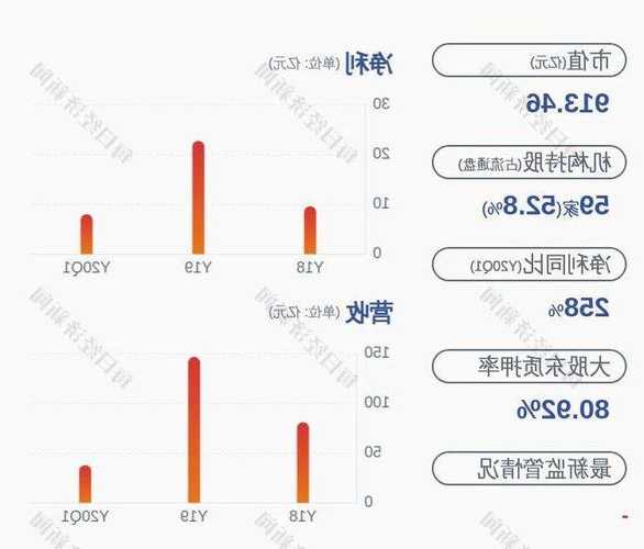 世纪华通股票？世纪天鸿股票股？-第3张图片-ZBLOG