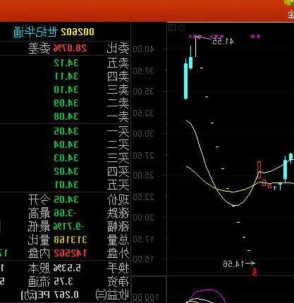 世纪华通股票？世纪天鸿股票股？-第2张图片-ZBLOG