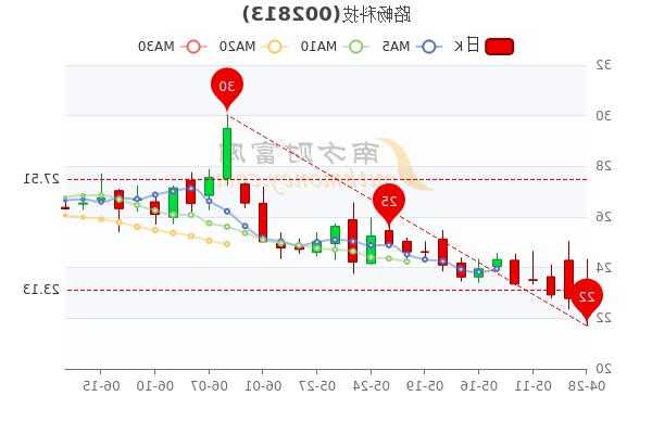 路畅科技股票，路畅科技股票怎么样？-第1张图片-ZBLOG