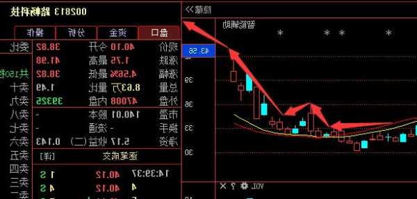 路畅科技股票，路畅科技股票怎么样？-第2张图片-ZBLOG