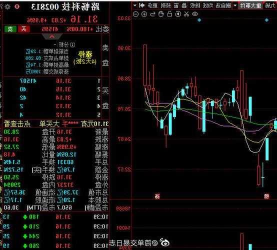 路畅科技股票，路畅科技股票怎么样？-第3张图片-ZBLOG