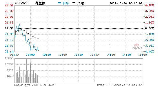 海兰信股票股吧，海兰信股票历史行情？-第2张图片-ZBLOG