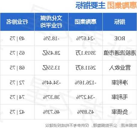 惠陶集团股票，惠陶集团股票,发行价多少？-第1张图片-ZBLOG