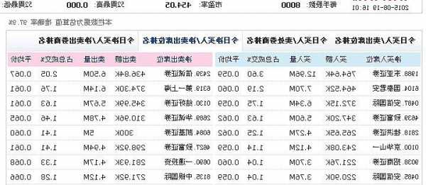 惠陶集团股票，惠陶集团股票,发行价多少？-第3张图片-ZBLOG