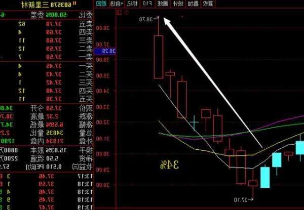 002330股票，002336股票！-第3张图片-ZBLOG