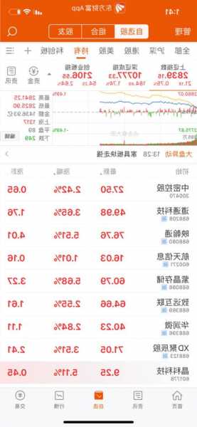 新大陆股票股吧？新大陆股票股吧东方财富？-第2张图片-ZBLOG