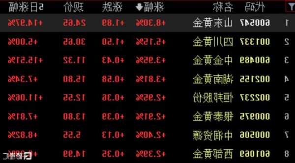 湖南黄金股票？四川黄金股票？-第1张图片-ZBLOG