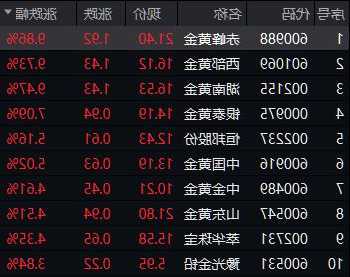 湖南黄金股票？四川黄金股票？-第3张图片-ZBLOG