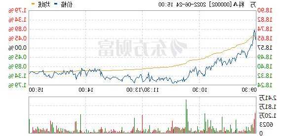 万科股票行情，万科股票行情走势！-第2张图片-ZBLOG