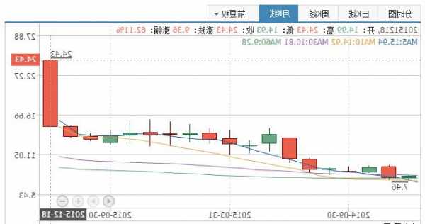 万科股票行情，万科股票行情走势！-第3张图片-ZBLOG