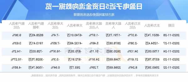 日盈电子股票，日盈电子股票资金流向-第1张图片-ZBLOG