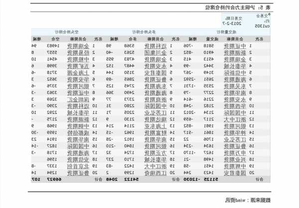 天津磁卡股票，天津磁卡股票达到20元是哪年！-第2张图片-ZBLOG