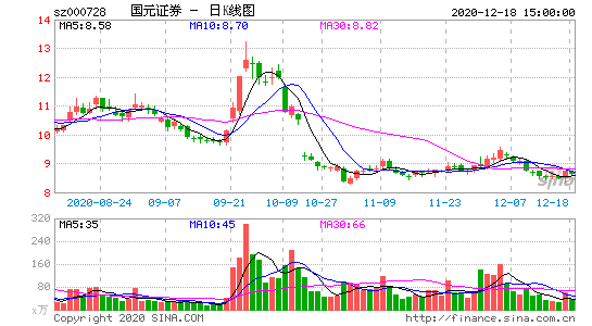 000728股票，000723股票-第2张图片-ZBLOG