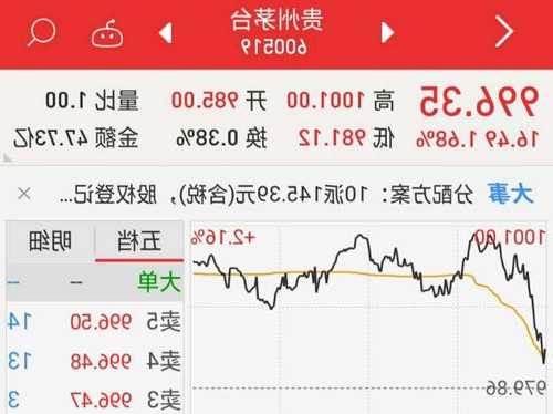 五粮液股票价格今日行情，茅台股票价格今日行情！-第1张图片-ZBLOG