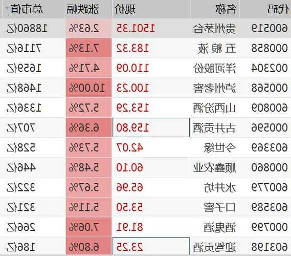 五粮液股票价格今日行情，茅台股票价格今日行情！-第2张图片-ZBLOG