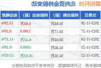 震裕股票，震裕股票价格走势？-第3张图片-ZBLOG