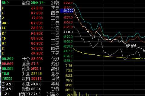 600276股票？600276股票股票？-第2张图片-ZBLOG