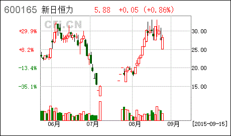 新日恒力股票，新日恒力股票代码是多少？-第2张图片-ZBLOG