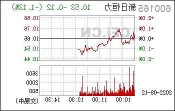 新日恒力股票，新日恒力股票代码是多少？-第3张图片-ZBLOG