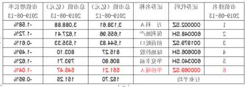 华侨城a股票，华侨城a股票最新消息？-第3张图片-ZBLOG