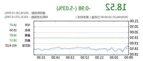 虎牙股票，虎牙股票代码是多少号-第2张图片-ZBLOG