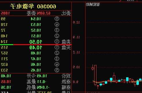 600360华微电子股票，600360华微电子股票同花顺！-第3张图片-ZBLOG