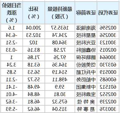 海南瑞泽股票？海南瑞泽股票股？-第1张图片-ZBLOG